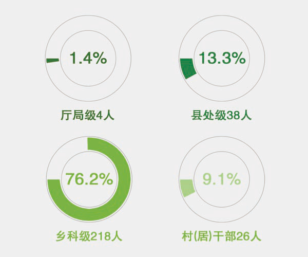 http://www.ccdi.gov.cn/yaowen/202001/W020200102672312104542.jpg