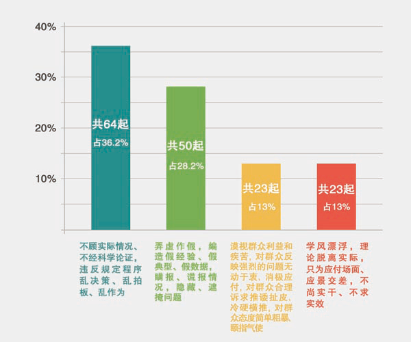 http://www.ccdi.gov.cn/yaowen/202001/W020200102672312082237.jpg