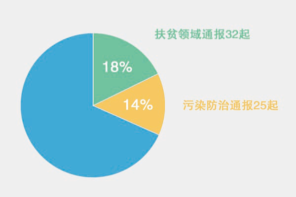 http://www.ccdi.gov.cn/yaowen/202001/W020200102672312098973.jpg