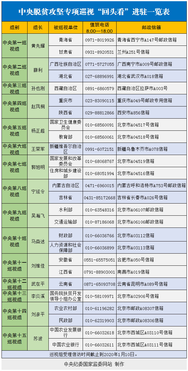 http://www.ccdi.gov.cn/toutiao/201912/W020191226254278739826.jpg